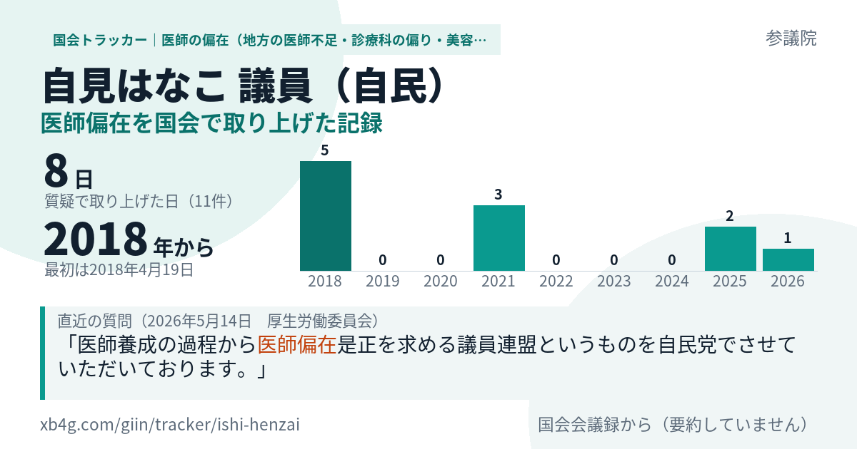 自見はなこ議員の記録のカード