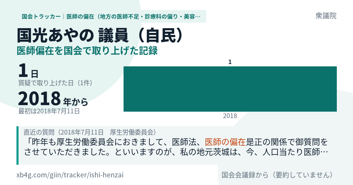 国光あやの議員の記録のカード