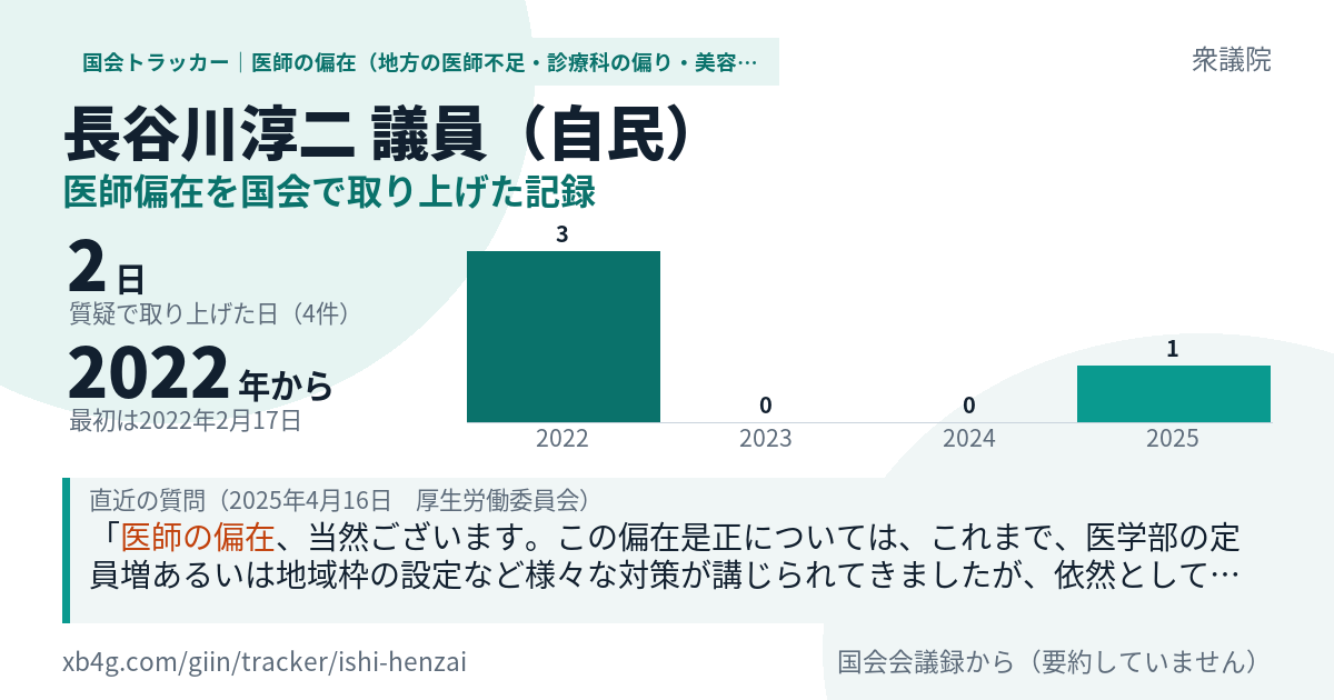 長谷川淳二議員の記録のカード