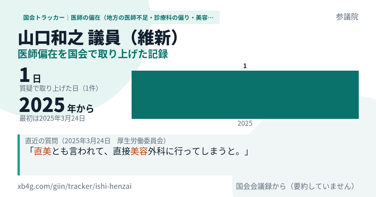 山口和之議員の記録のカード