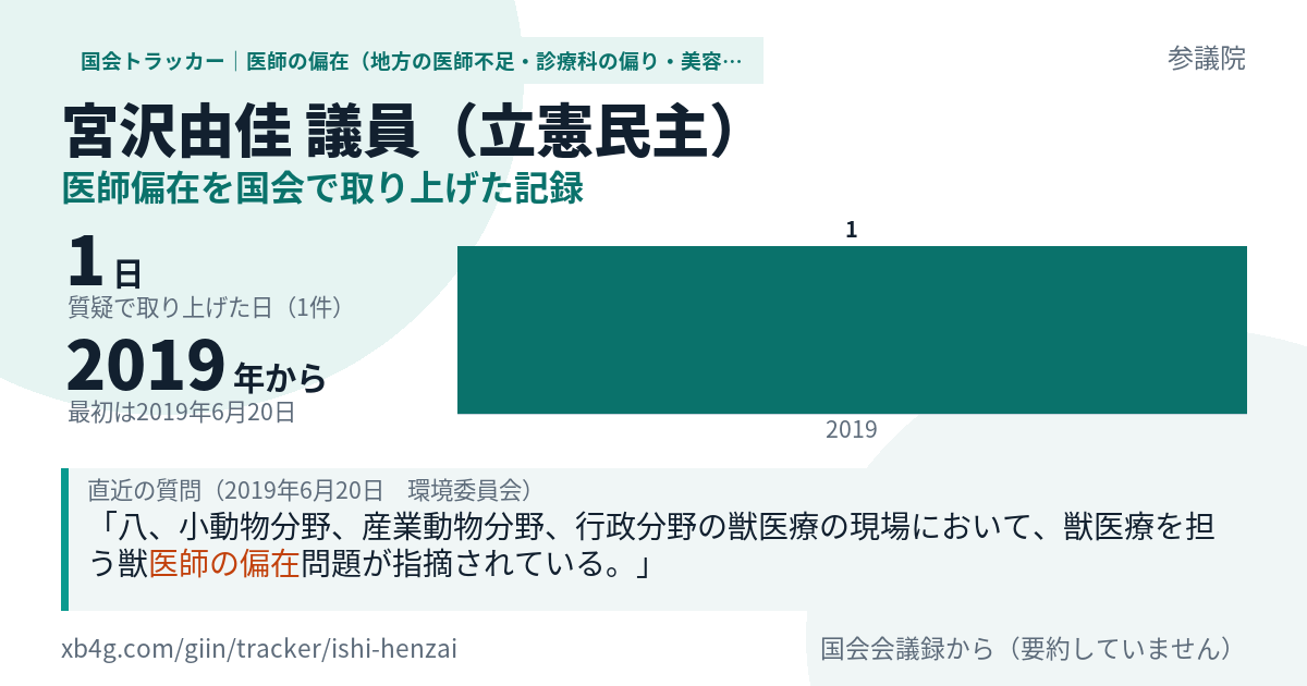 宮沢由佳議員の記録のカード
