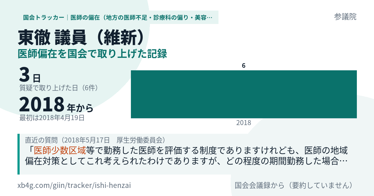 東徹議員の記録のカード