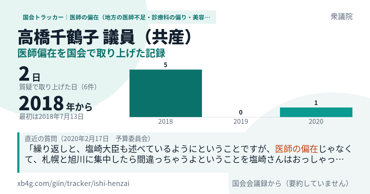 高橋千鶴子議員の記録のカード