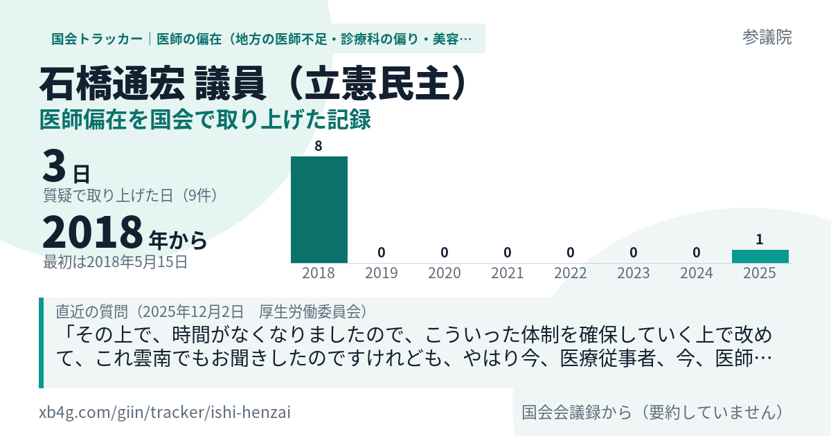 石橋通宏議員の記録のカード