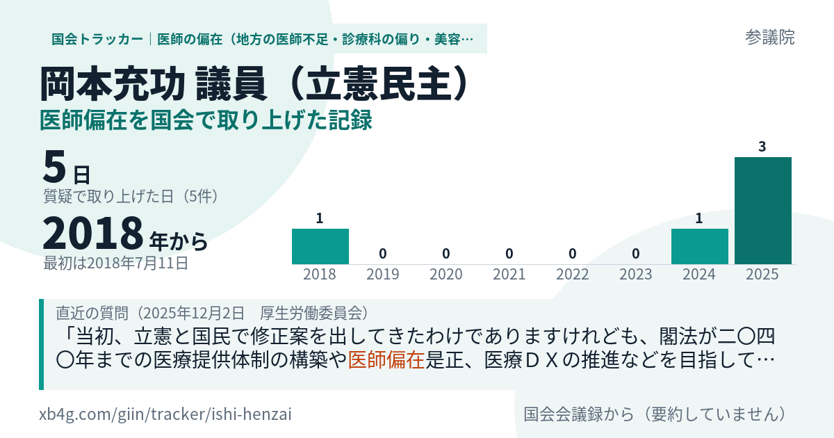 岡本充功議員の記録のカード