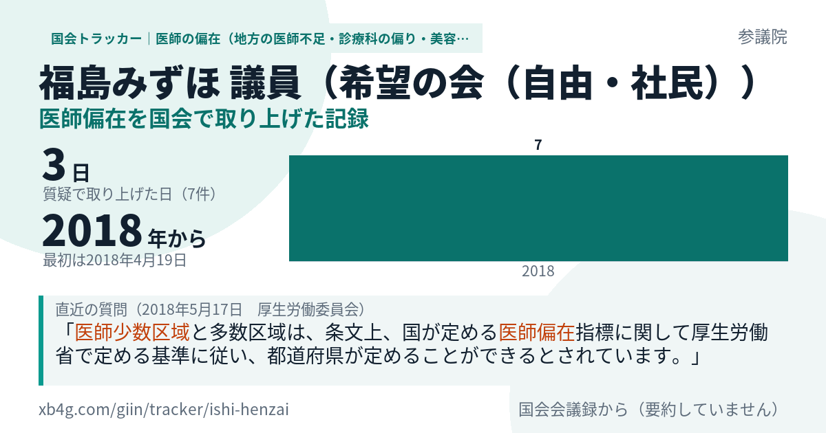 福島みずほ議員の記録のカード