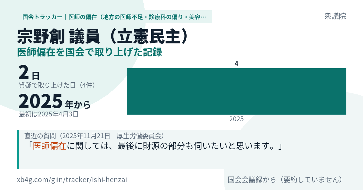 宗野創議員の記録のカード