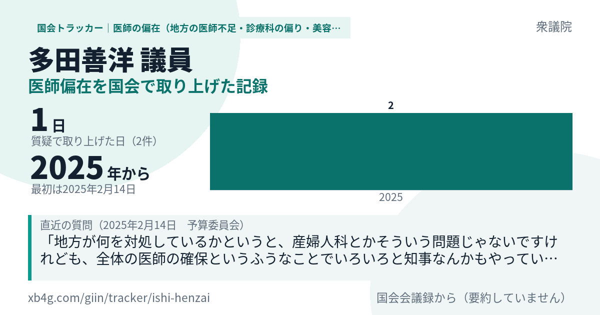 多田善洋議員の記録のカード
