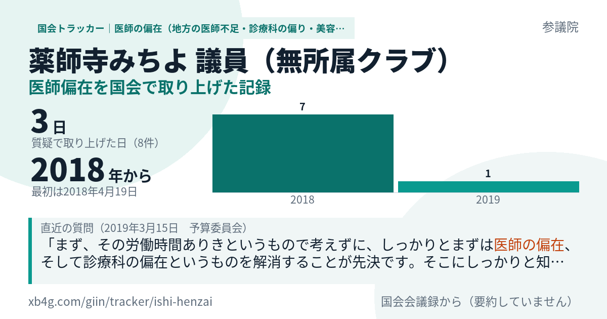薬師寺みちよ議員の記録のカード