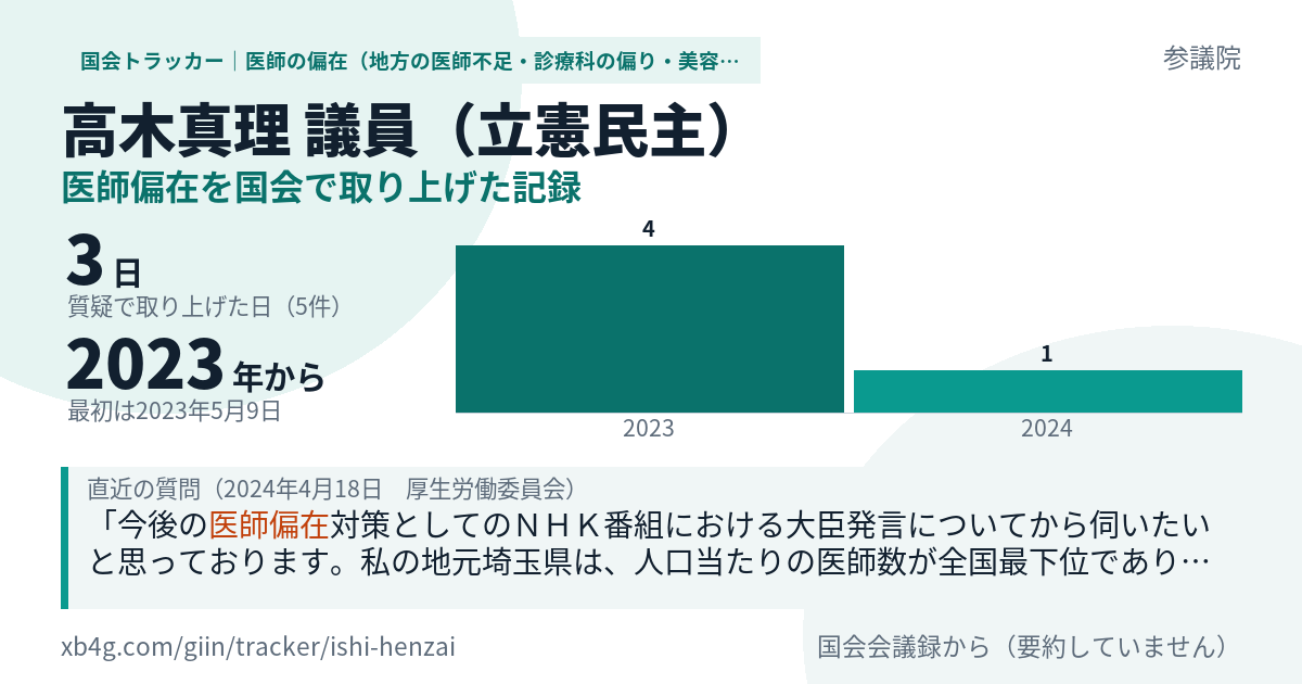 高木真理議員の記録のカード