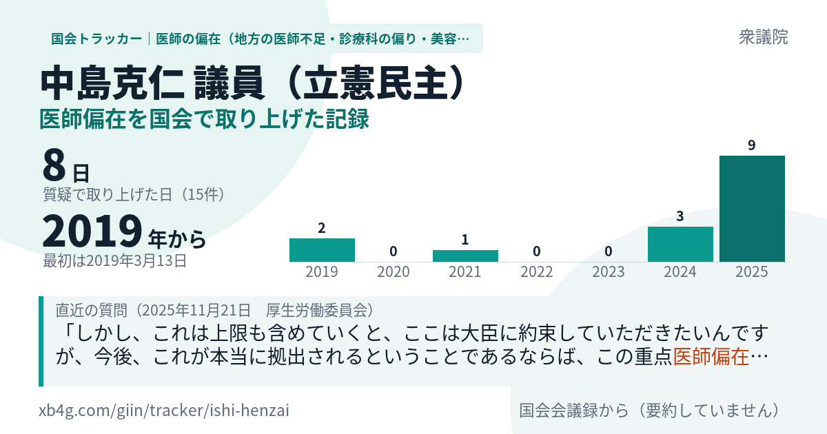 中島克仁議員の記録のカード