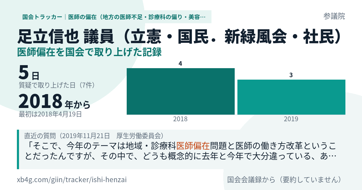 足立信也議員の記録のカード