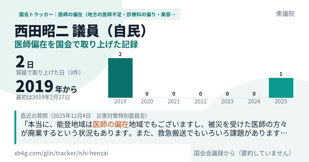 西田昭二議員の記録のカード