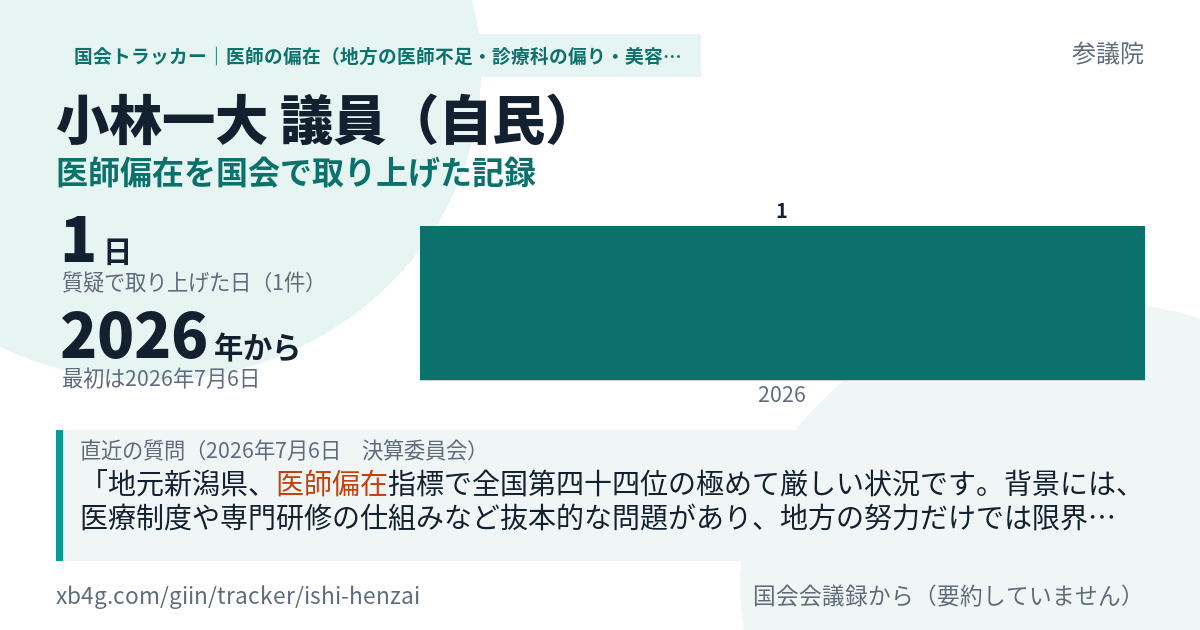 小林一大議員の記録のカード