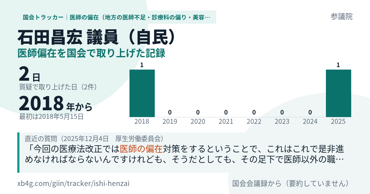 石田昌宏議員の記録のカード