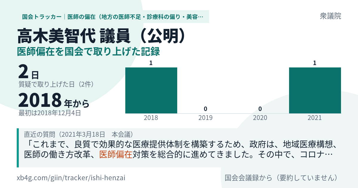 高木美智代議員の記録のカード