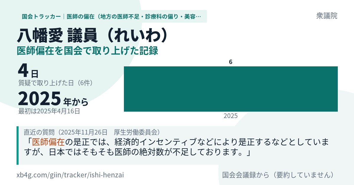 八幡愛議員の記録のカード