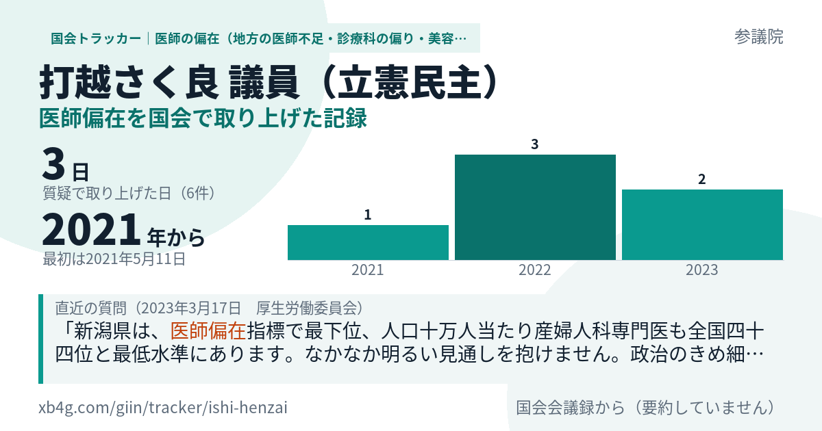 打越さく良議員の記録のカード
