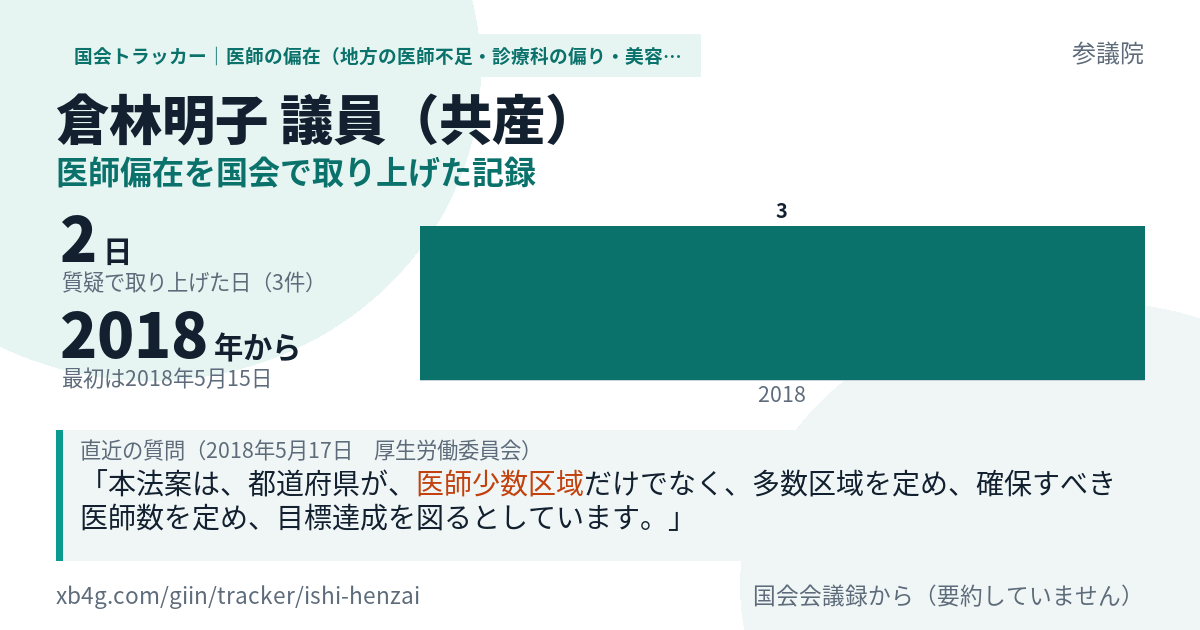 倉林明子議員の記録のカード