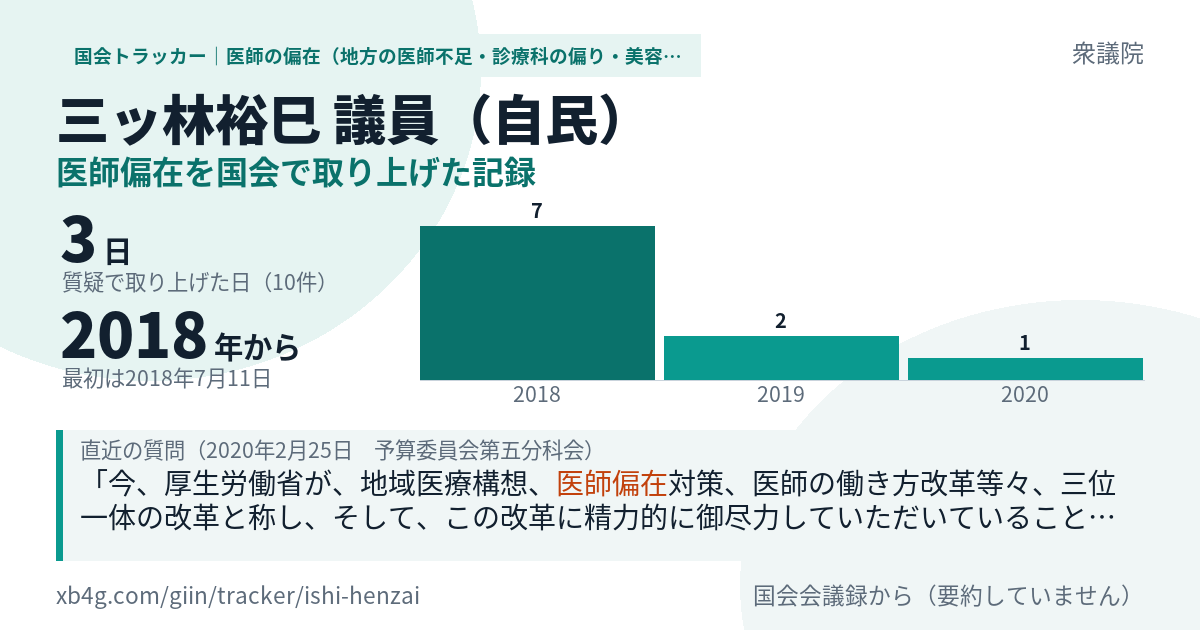 三ッ林裕巳議員の記録のカード