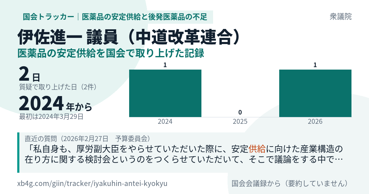 伊佐進一議員の記録のカード