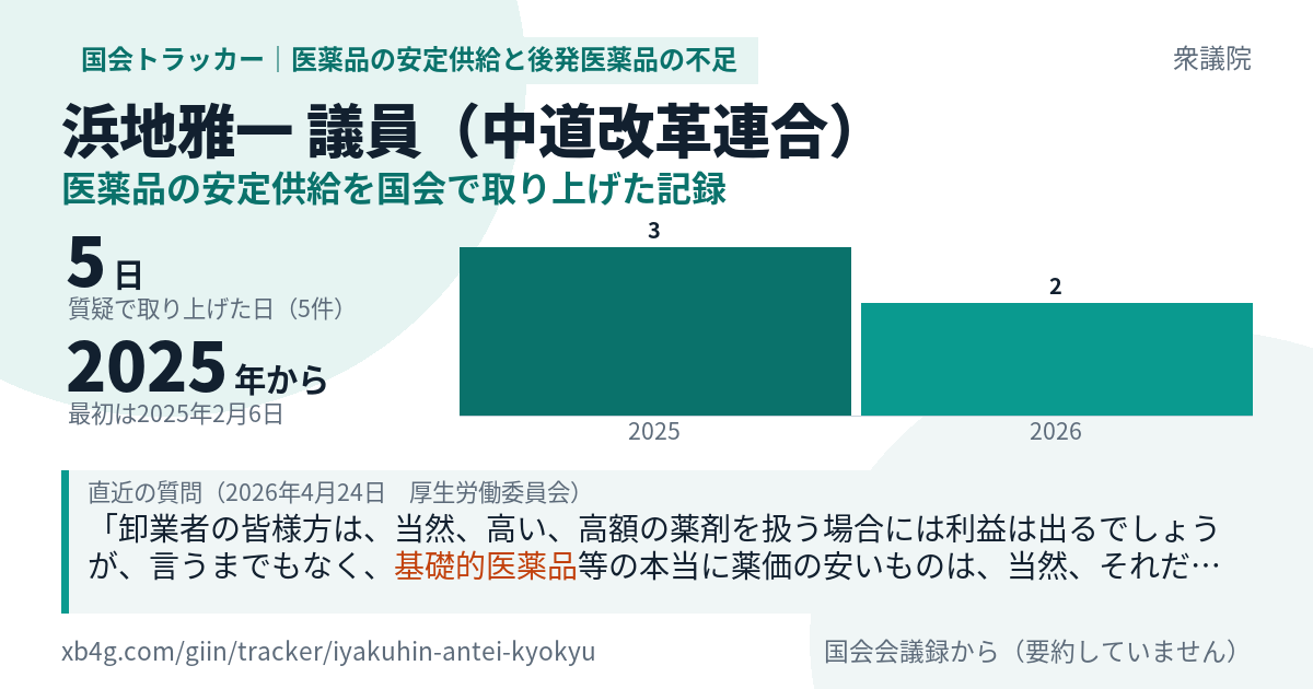 浜地雅一議員の記録のカード