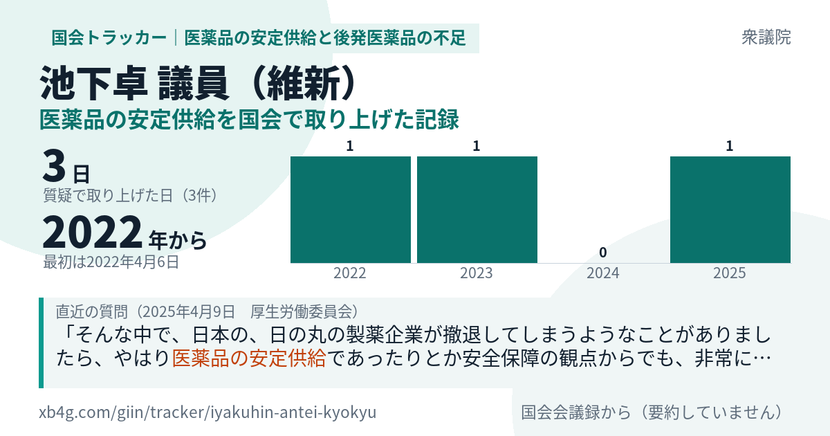 池下卓議員の記録のカード