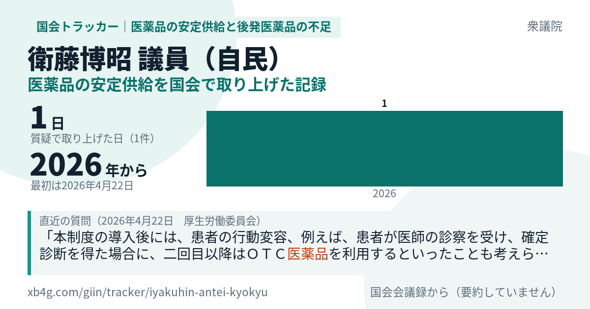 衛藤博昭議員の記録のカード
