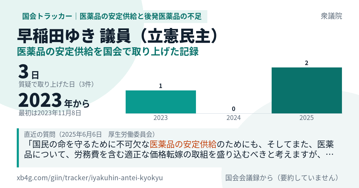 早稲田ゆき議員の記録のカード