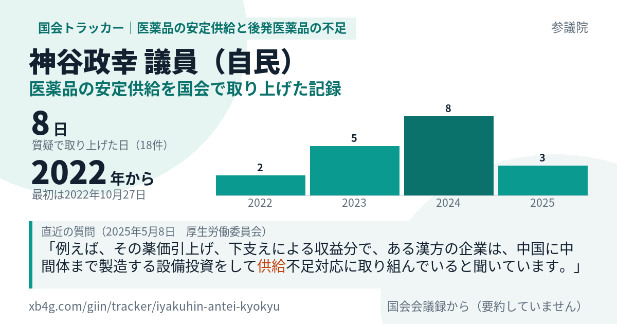 神谷政幸議員の記録のカード
