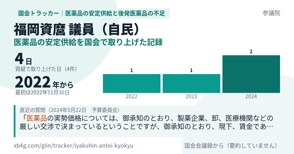 福岡資麿議員の記録のカード