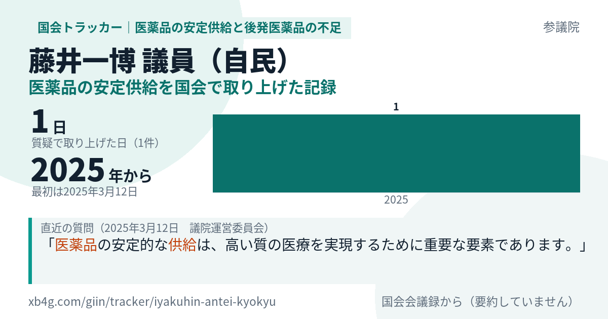 藤井一博議員の記録のカード