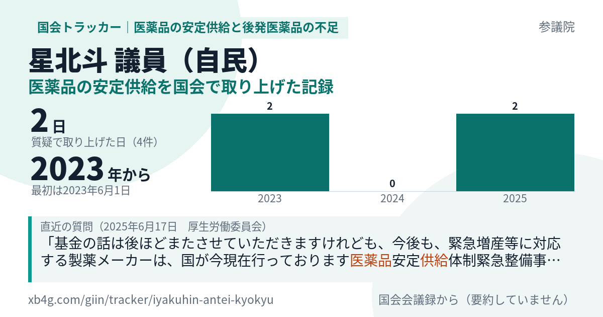 星北斗議員の記録のカード