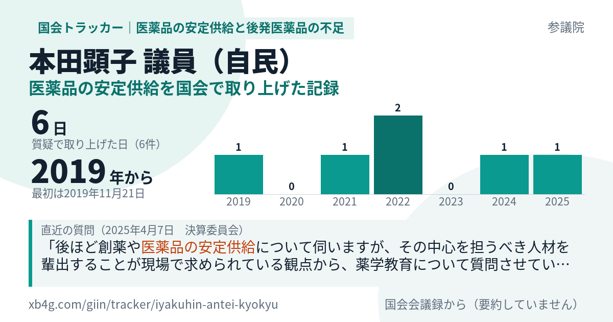 本田顕子議員の記録のカード