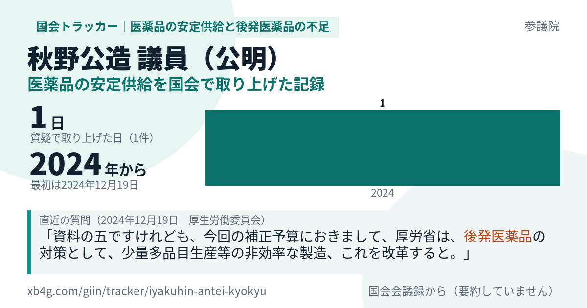 秋野公造議員の記録のカード