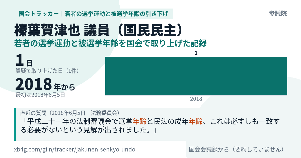 榛葉賀津也議員の記録のカード