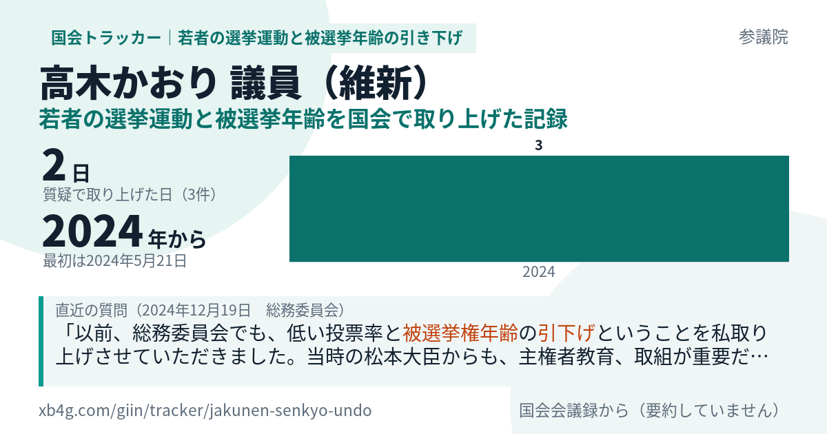 高木かおり議員の記録のカード