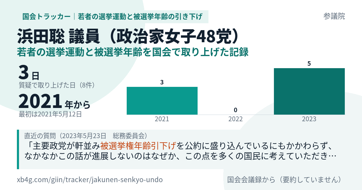 浜田聡議員の記録のカード