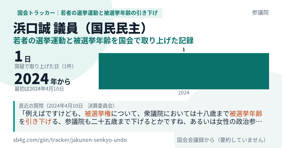 浜口誠議員の記録のカード