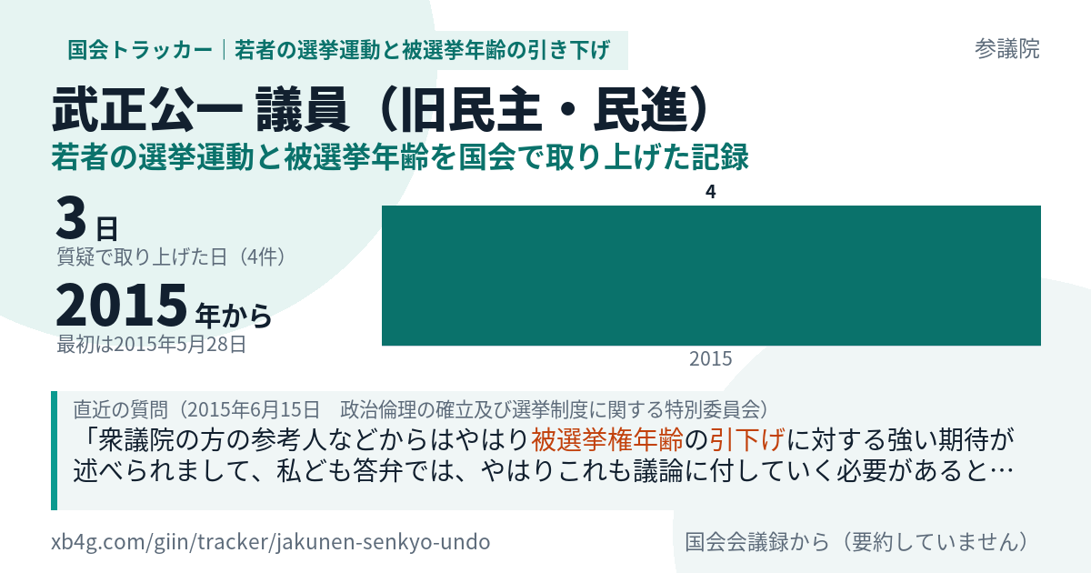 武正公一議員の記録のカード