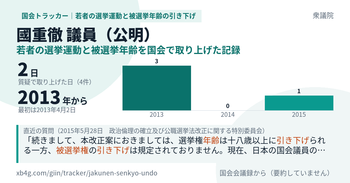 國重徹議員の記録のカード