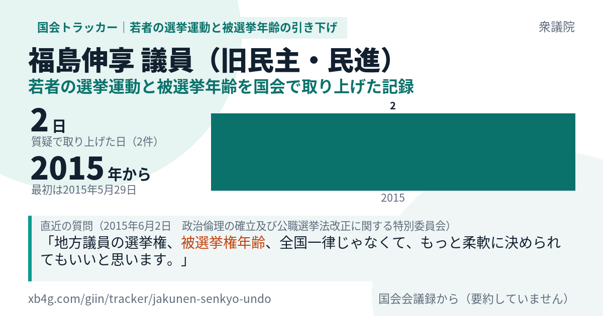 福島伸享議員の記録のカード