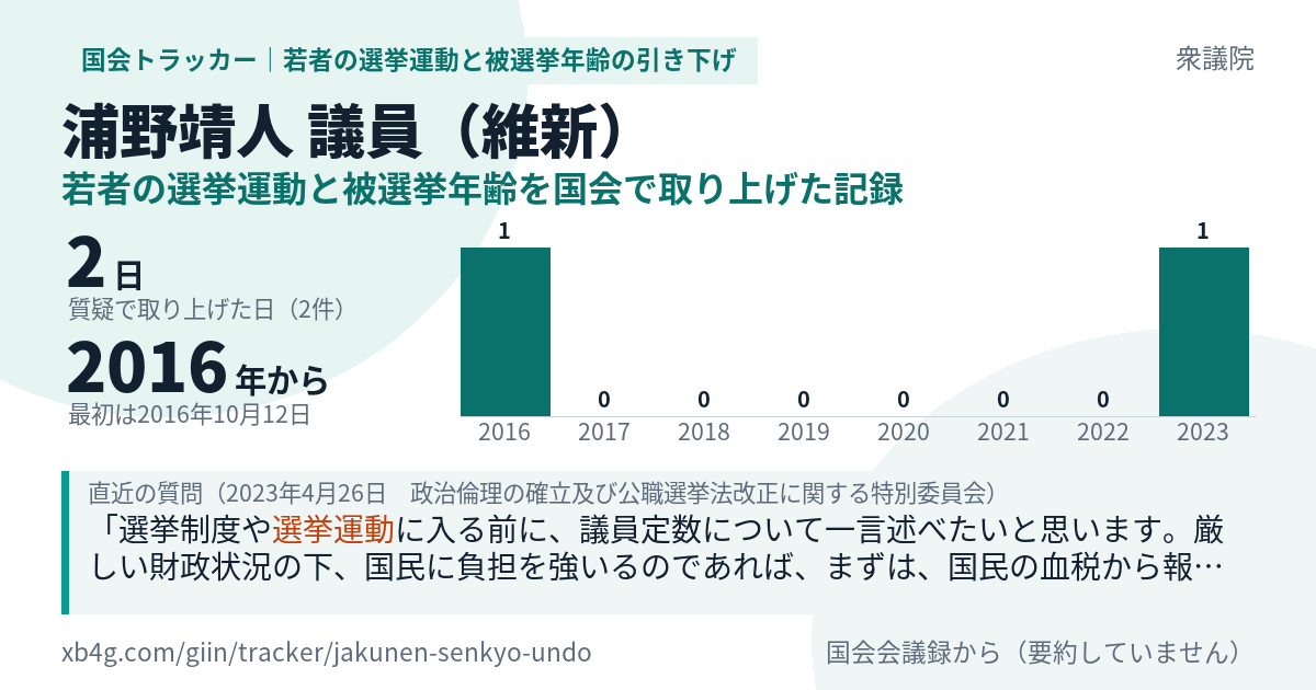 浦野靖人議員の記録のカード