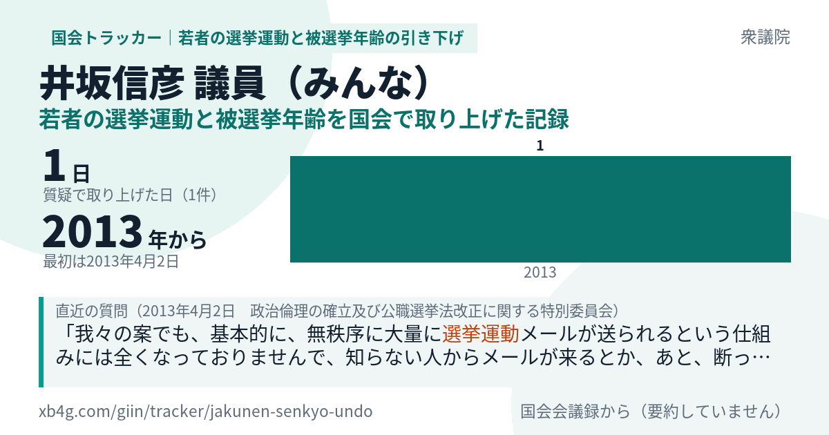 井坂信彦議員の記録のカード