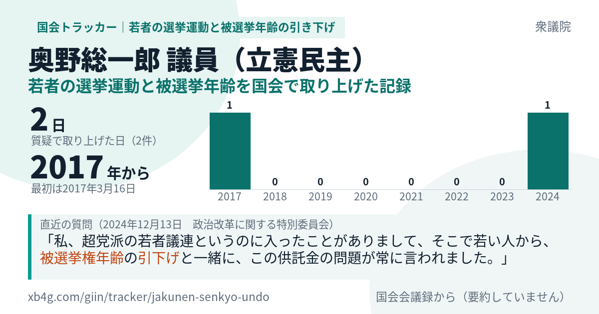 奥野総一郎議員の記録のカード