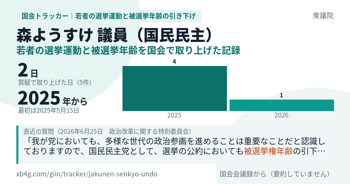 森ようすけ議員の記録のカード