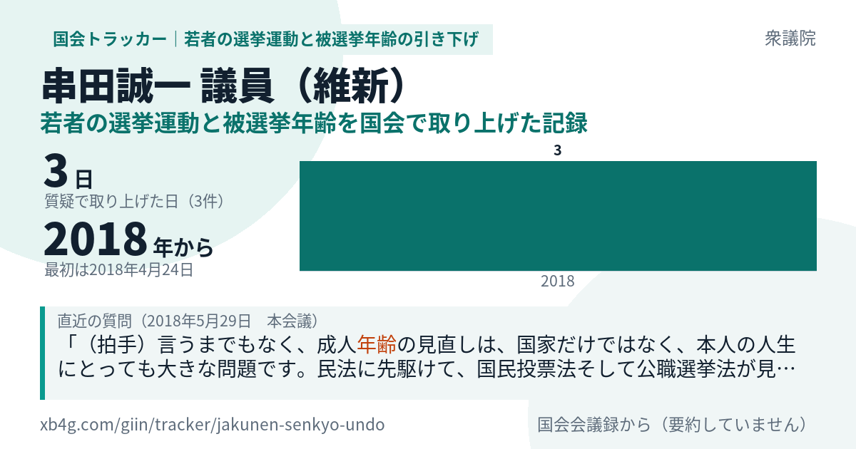 串田誠一議員の記録のカード