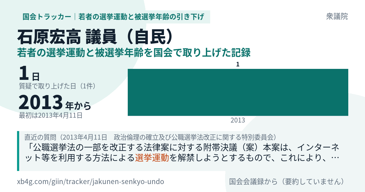 石原宏高議員の記録のカード