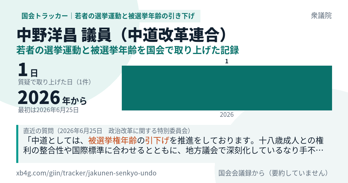 中野洋昌議員の記録のカード