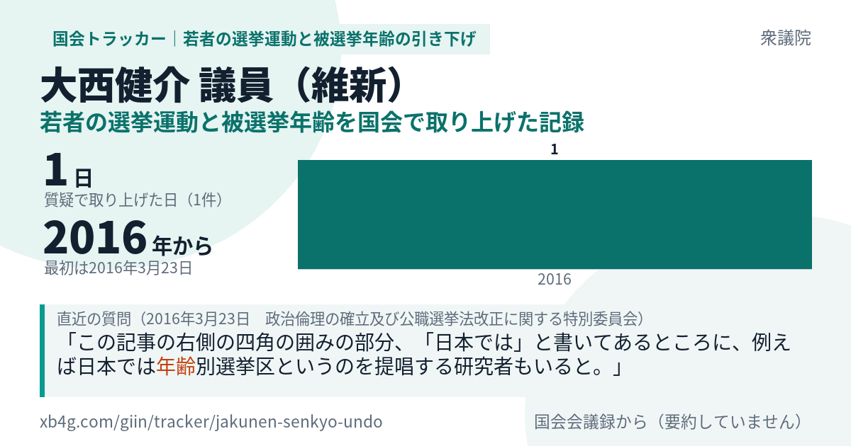 大西健介議員の記録のカード